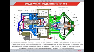 Свойство мягкости ВР №483