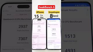 15ProMax vs Snapdragon 8Gen2 GeekBench 6 Comparison 🔥🔥🔥