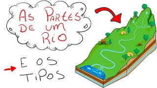 OS RIOS - Conheça AS PARTES e os TIPOS (Nascente, Afluente, Foz, Leito etc.) - Geografia