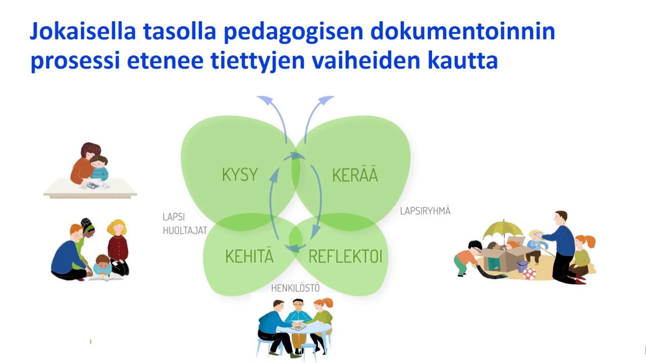 Johdanto Pedagogiseen Dokumentointiin Kirsi Tarkka Oph Youtube