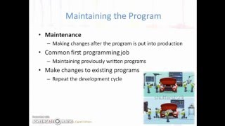 1_3 The steps involved in the program development cycle