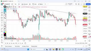 Let's Understand How I Booked 3Lakh +Profit Today (Market Analysis For Monday)