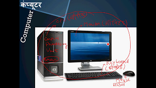 Basic Computer: Introduction to computer (कम्प्यूटर क्या है?) in Hindi