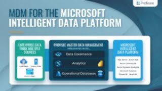 MDM for the Microsoft Intelligent Data Platform