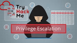 TryHackMe! Linux Privilege Escalation : SUDO