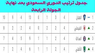 جدول ترتيب الدوري السعودي بعد نهاية الجولة الرابعة