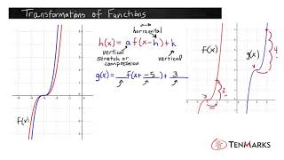 Transformations of Functions (F-BF.3)