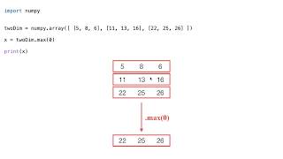 METR1313 - Week 13 - Segment 8: The NumPy .max() and .min() Functions