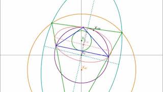 Poristic Family: Aspect Ratios of X10- and Excentral X5-Centered Circumconics are Invariant \u0026 Equal