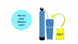 Low and No-Salt Water Softening and Conditioning