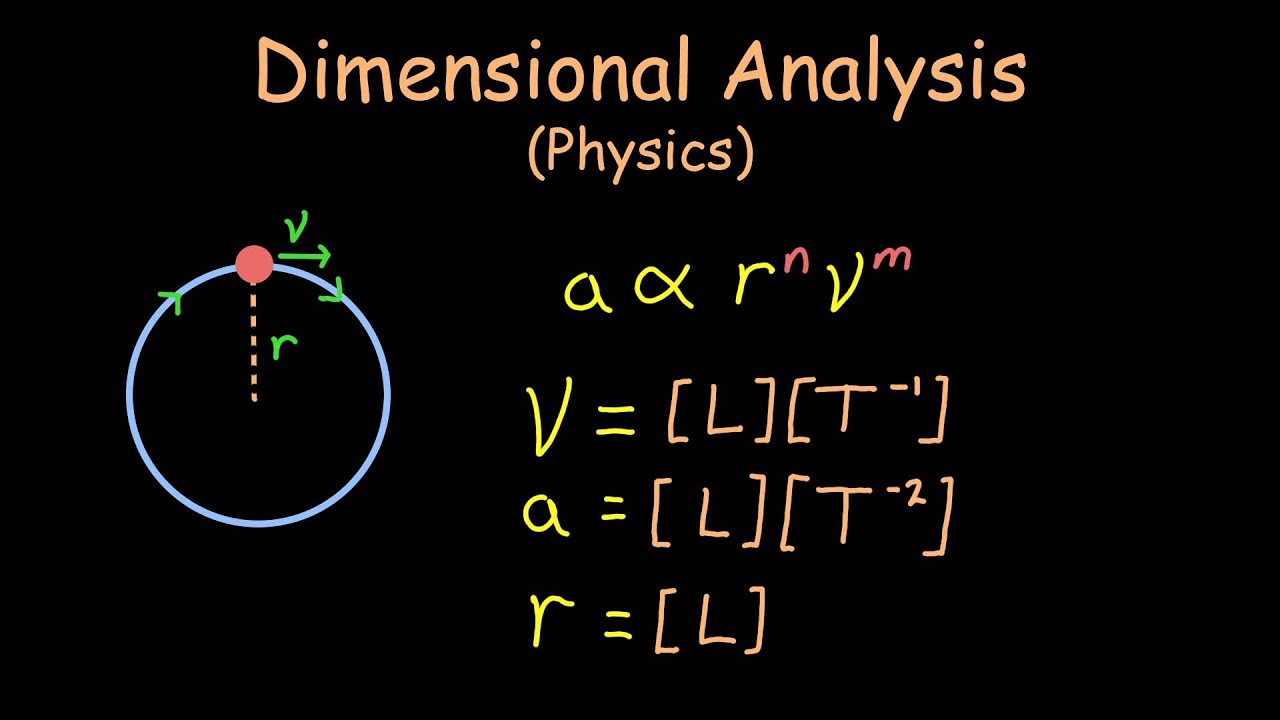 Dimensional Analysis Definition Physics At Maria Couch Blog