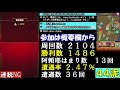 【🔴 モンストlive】《阿頼耶マラソン》 只今36遭遇44ドロ ＆禁忌の獄お助けdr.stoneコラボ少々【視聴者参加型】 54