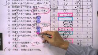 独学で資格を取ろう！　【1級電気工事施工管理技術検定実地試験受検対策講義　クリティカルパスの計算・フロートの計算】　（平成25年度版スーパーテキスト用）