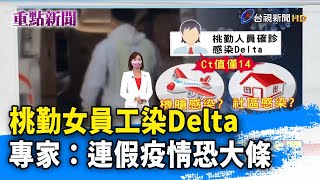 桃勤女員工染Delta 專家：連假疫情恐大條【重點新聞】-20210916