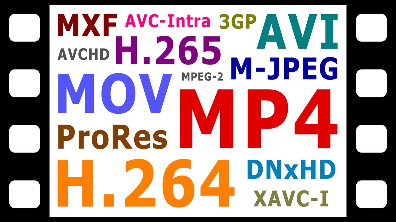 Explaining Digital Video Formats Codecs Containers Youtube
