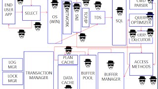 Module 1 - Architecture