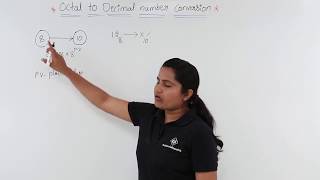 Octal to Decimal Number Conversion