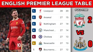 ENGLISH PREMIER LEAGUE TABLE STANDINGS UPDATED TODAY - Matchweek 27 - EPL FIXTURES TODAY 2024/25