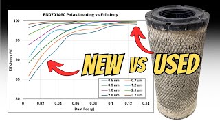 DIRTY Filters Are BETTER Filters + BYPASS Filters EXPLAINED