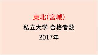 東北高校　大学合格者数　2017～2014年【グラフでわかる】