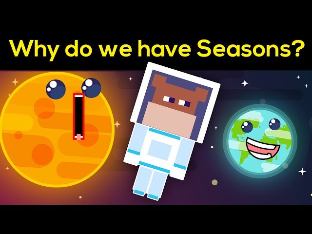 Colossal Questions Why Do We Have S English Esl Video Lessons