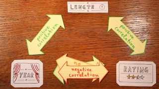 The Correlation Coefficient - Common Misconception
