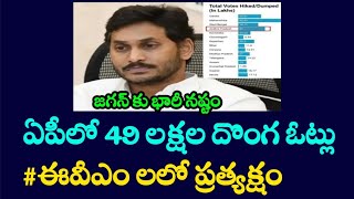 ఏపీలో 49 లక్షల ఓట్లు #evm లలో దొంగ ఓట్లు చేరాయి.ఇది కూటమి విజయ రహస్యం!ప్రజల తీర్పు కాదు EVM ల తీర్పు