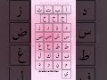 arabic alphabet alif ba ta arabicalphabetpronunciation learnarabicalphabets arabicfromzero