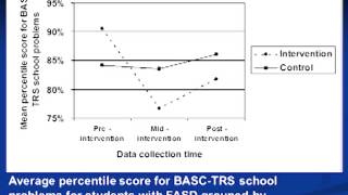Research: Assessment of a Professional Development Program...