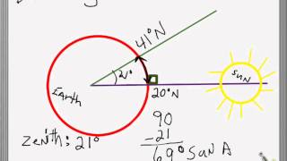 Earth - Sun Geometry : Lab 2 Notes