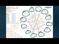 how to read a birth chart identifying the basic components