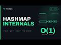 Custom HashMap in Java | LLD Interview Question, Explained Step-by-Step