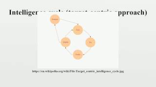 Intelligence cycle (target-centric approach)