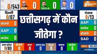 Chhattisgarh Opinion Poll Lok Sabha Election: छत्तीसगढ़ में कौन जीतेगा ? NDA | I.N.D.I.A