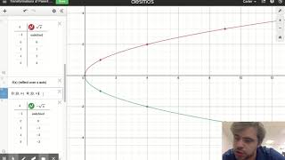 Transformations of Parent Functions (Square Roots)