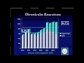 SAGES/ASCRS laparoscopic Colon Surgery Symposium: What is the Rate of Adoption in the United States?