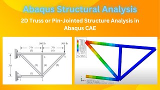 Abaqus Truss Analysis | 2D Pin-Jointed Structure | Member Forces and Support Reactions | part 7