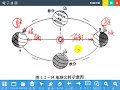 永中立哥生物教室1 1 2 支持生命的環境條件