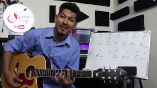 Relative Major Minor Chords & Scale I Guitar Lesson I Part-4 I Guitarshop Nepal