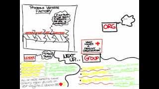 Process Variables