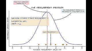 A Visual Introduction to Fisher Information and the Cramér-Rao Lower Bound
