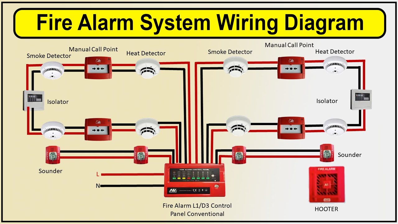 Fire Alarm Control Panel Types Pdf Infoupdate Org