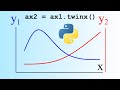 Making a dual Y-axis plot in python!