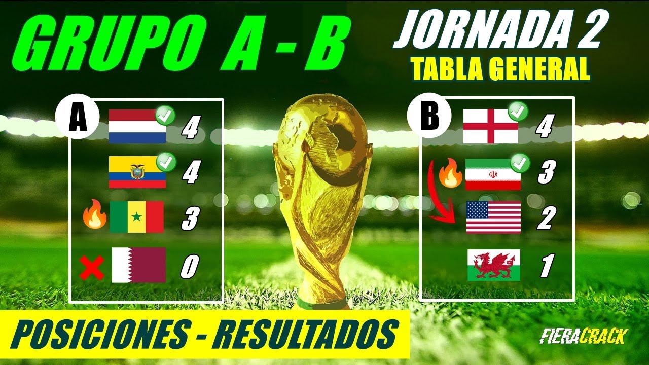 🔥 TABLA De POSICIONES Y RESULTADOS FASE De GRUPOS Grupo A - B ⚽ Jornada ...