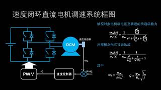 永磁有刷直流电机单速度闭环控制