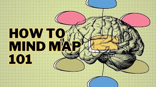 Kickstart innovation with a mind map