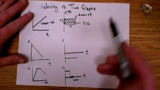 Constant Velocity