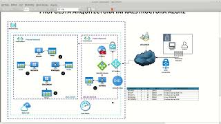 1-AZURE: Creación de Resource Group, Virtual Networks y VMs.