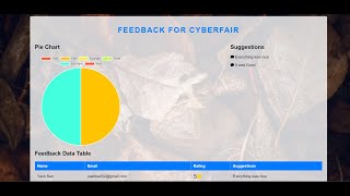 Feedback Management System - Revolutionizing Event Feedback! 🌟