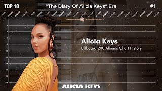 Alicia Keys | Billboard 200 Albums Chart History (2001-2022)